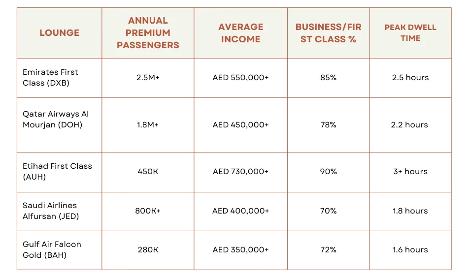 Traffic and Demographic Data by Lounge