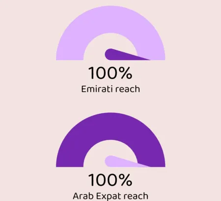 UAE radio reach by Demographics