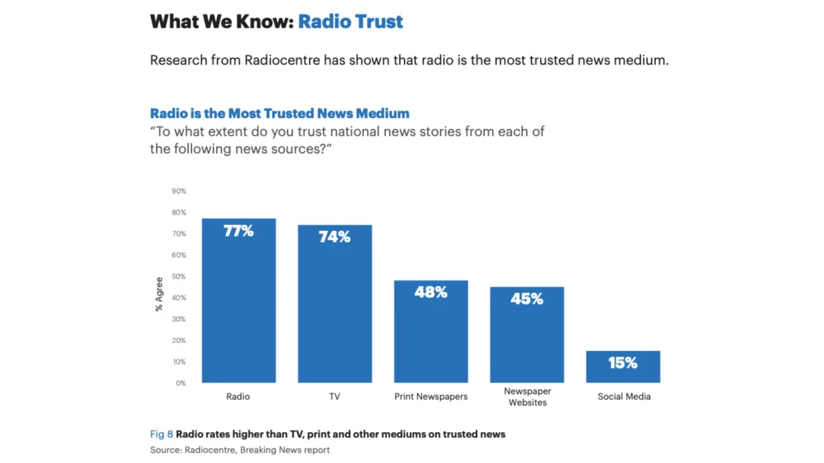 Psychology Behind Audio Advertising - Research Shows Radio is the Most Trusted News Medium